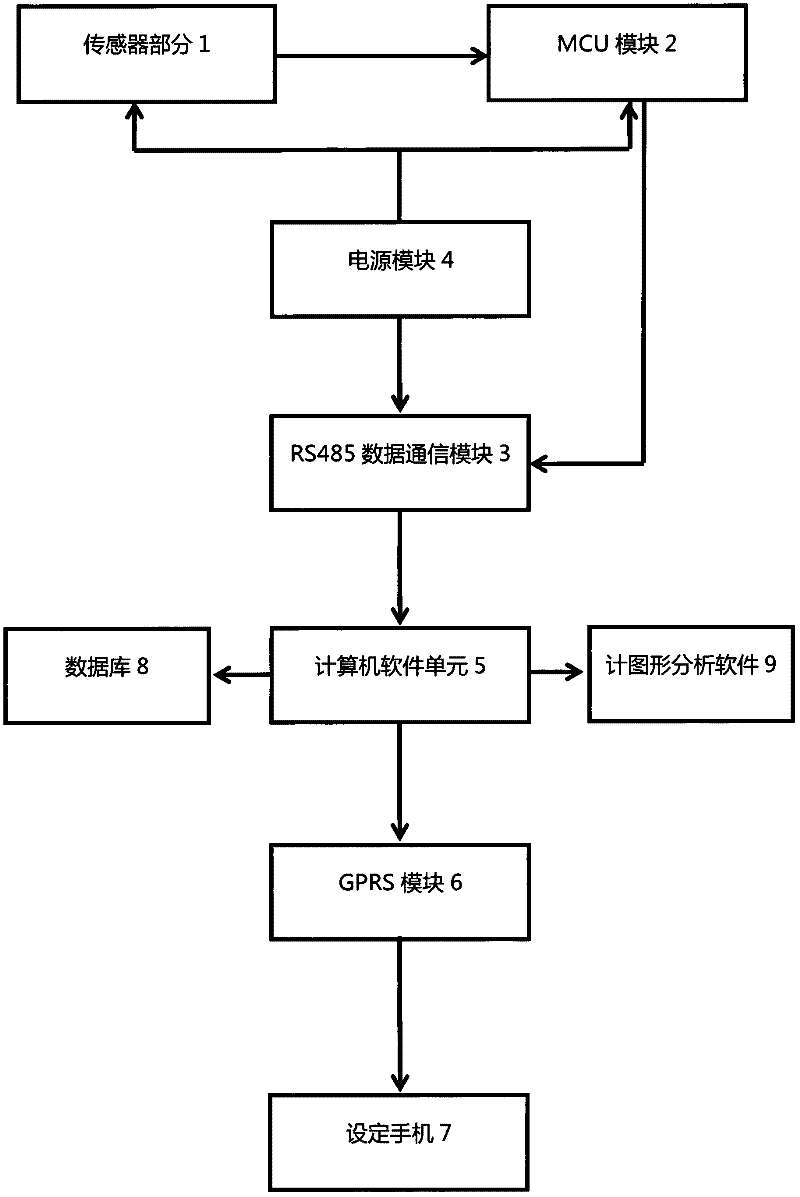 Tunnel surrounding rock deformation automatic monitoring and early warning system