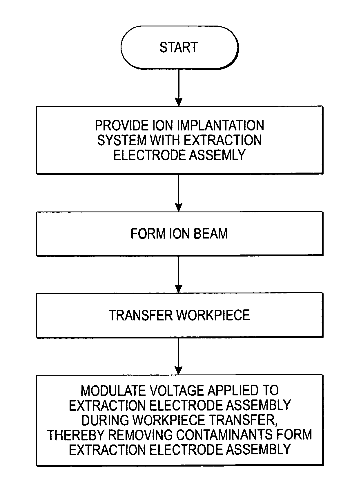 Extraction electrode assembly voltage modulation in an ion implantation system