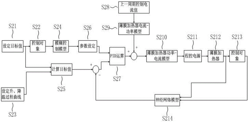 Temperature control method of wave-absorbing external heat flow simulation system for large-scale spacecraft antenna performance test