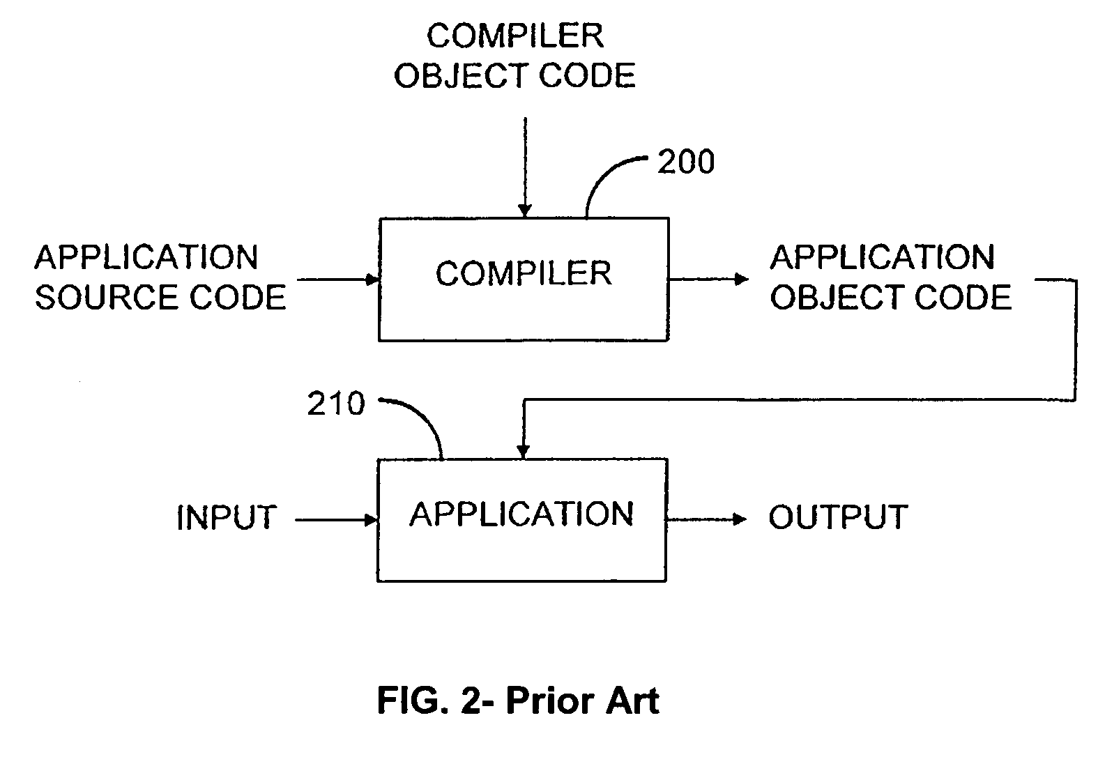 Combining write-barriers within an inner loop with fixed step