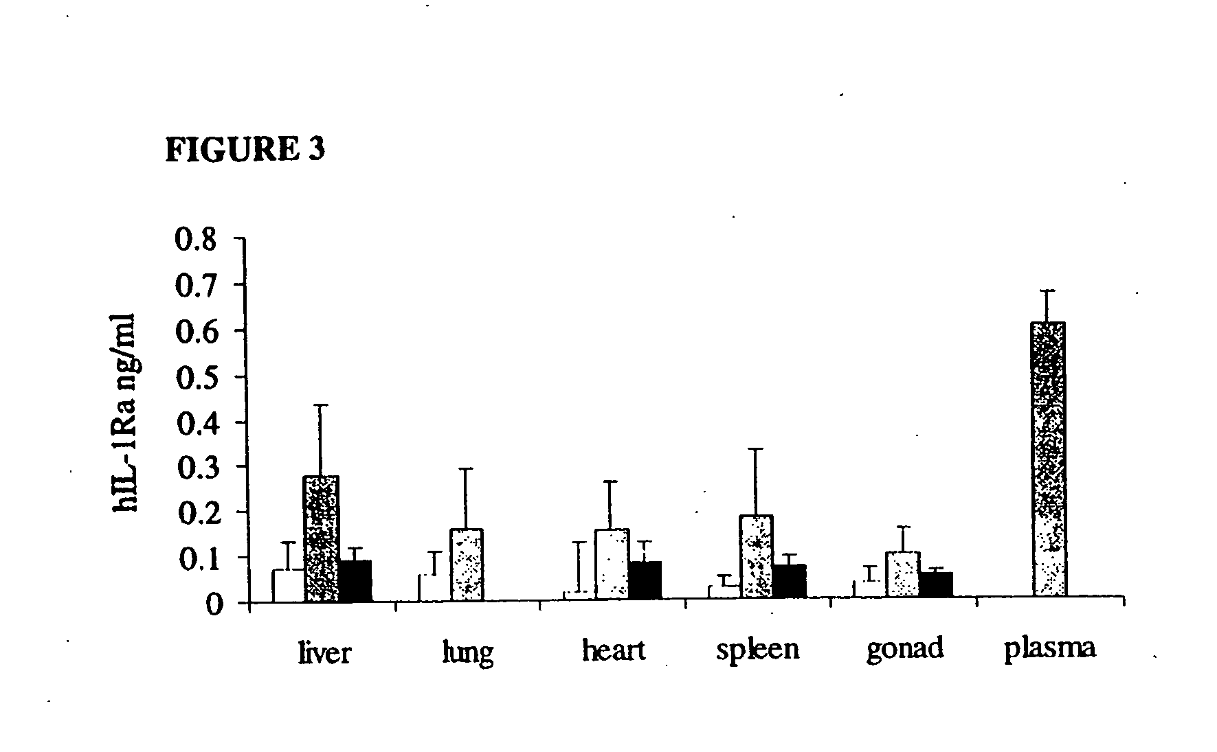 Method of treating arthritis using lentiviral vectors in gene therapy