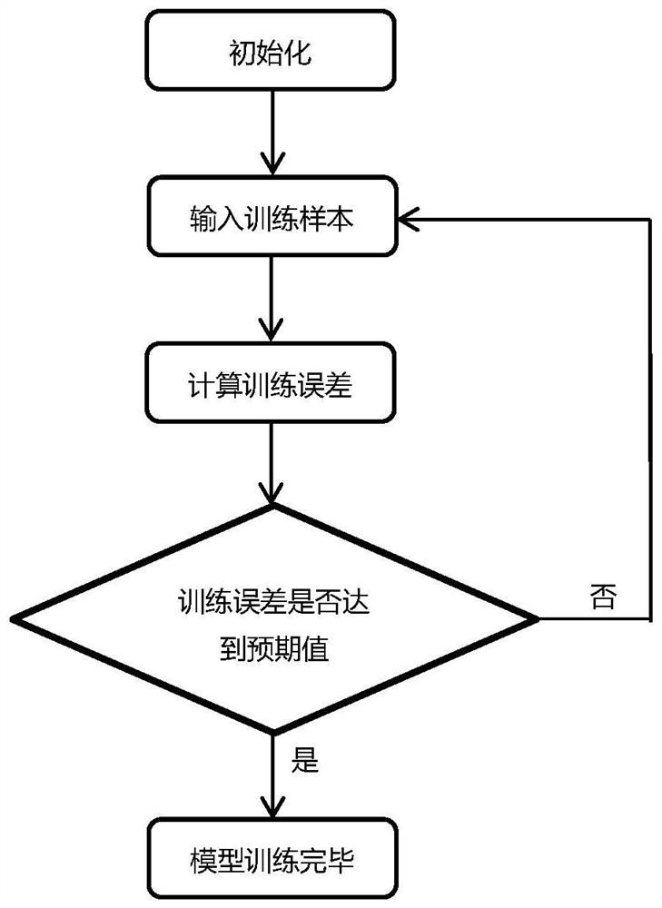 Intelligent diagnosis method, system and readable storage medium for roller failure