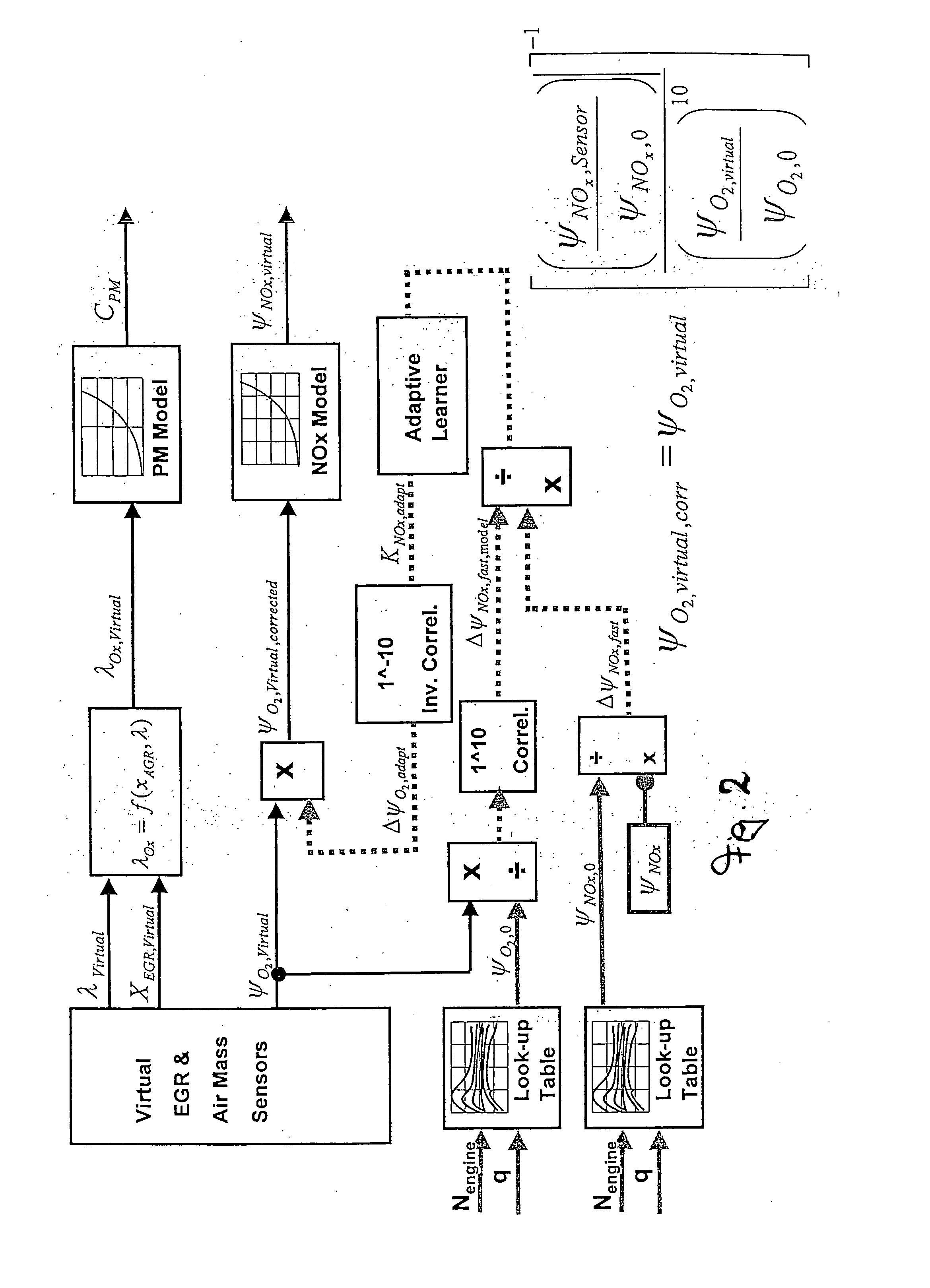 Control of a motor vehicle internal combustion engine