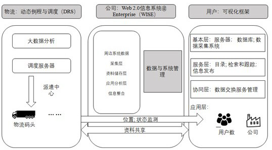 Intelligent clothes washing decision-making system based on Internet of Things and reinforcement learning algorithm