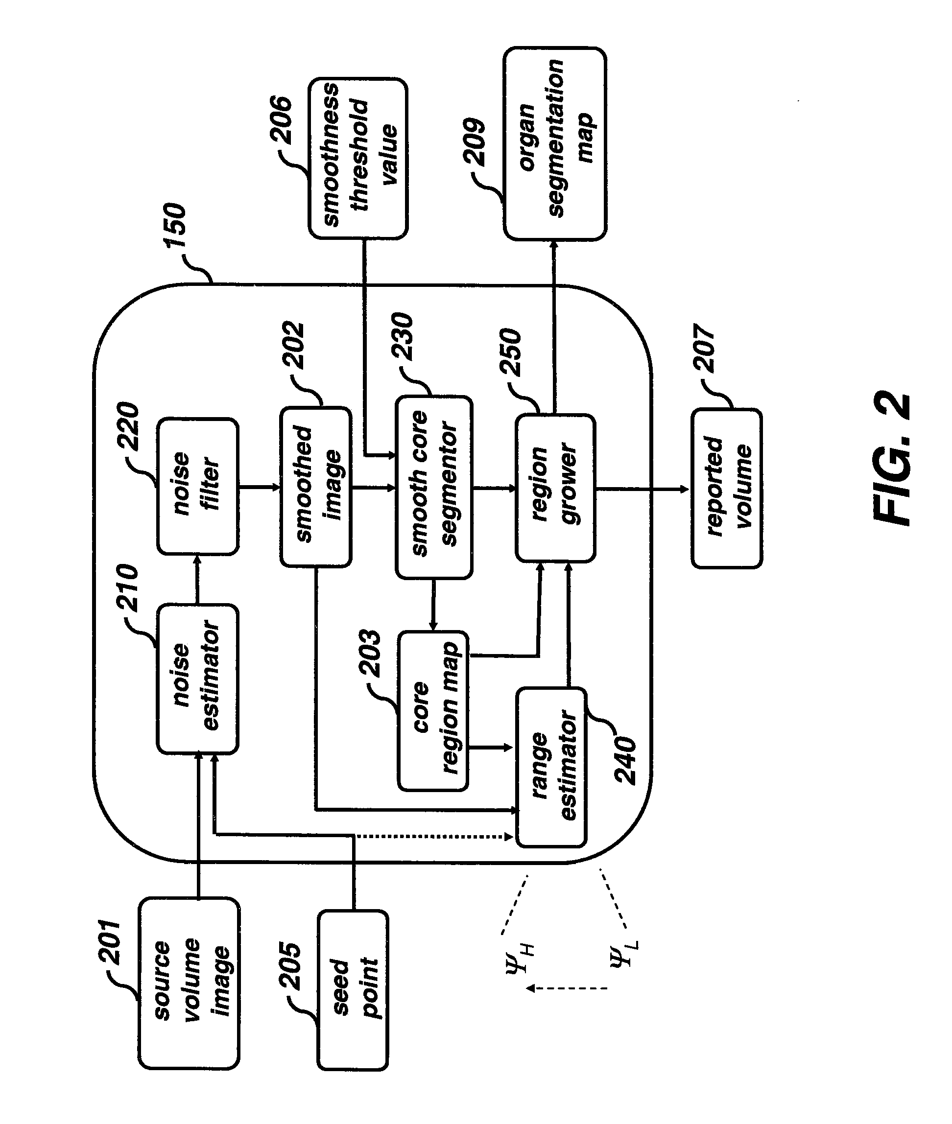 Reporting organ volume for a medical digital image