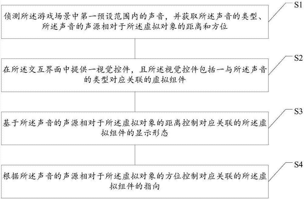 Vision method and device for compensating sound information, storage medium and electronic device