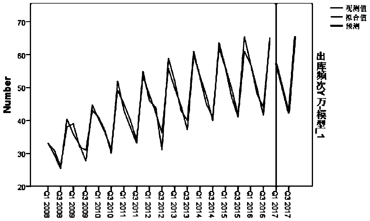 A finished wine warehouse goods location optimization method