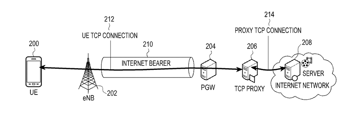 Method and apparatus for setting initial window value in wireless communication system