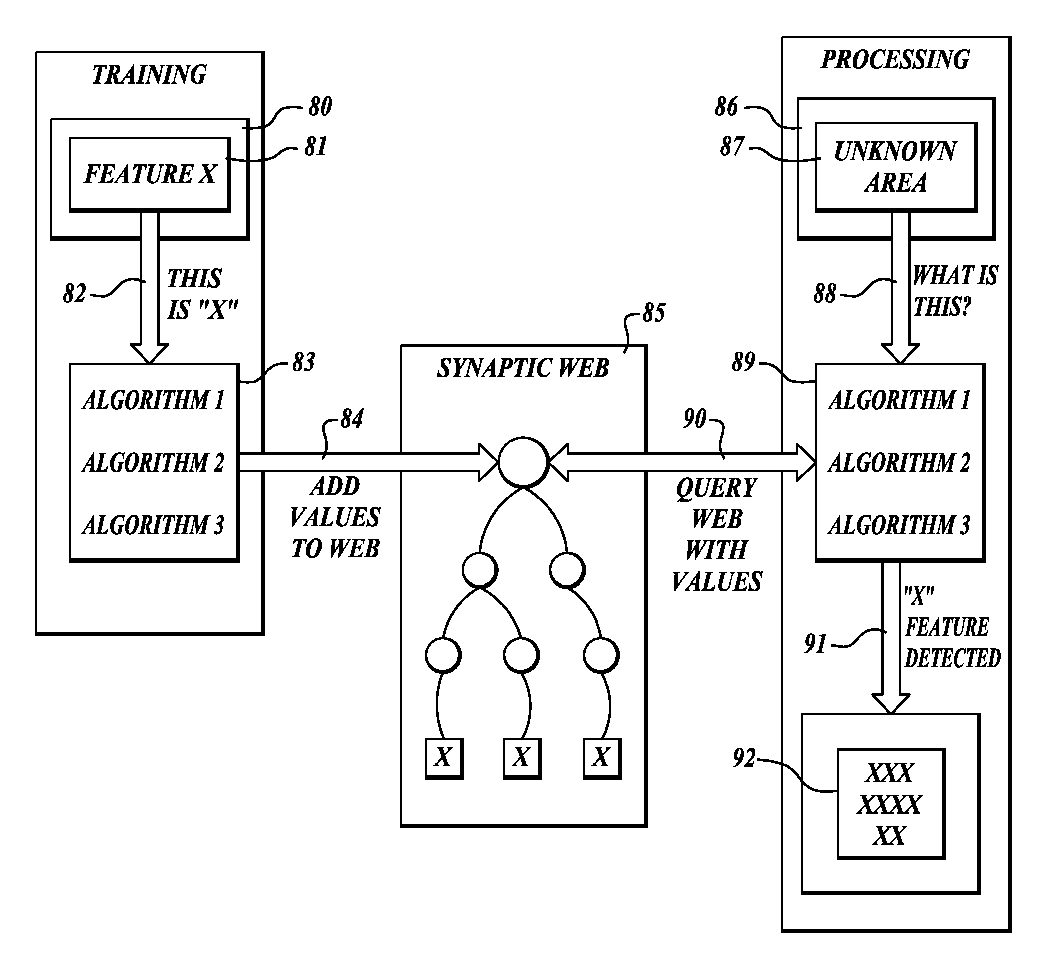 Methods and system for data aggregation of physical samples