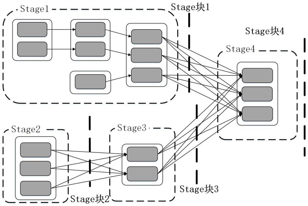 Method, device, medium, equipment and system for predicting operation performance