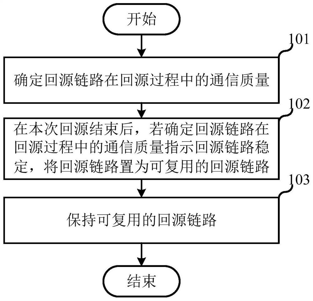 Method for maintaining back-to-source link, back-to-source method, related device and storage medium