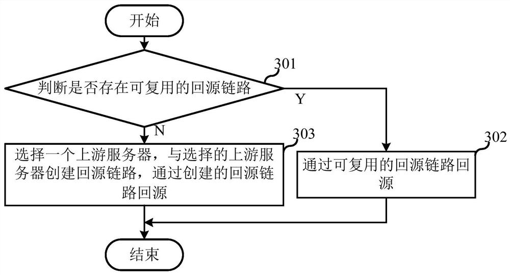 Method for maintaining back-to-source link, back-to-source method, related device and storage medium