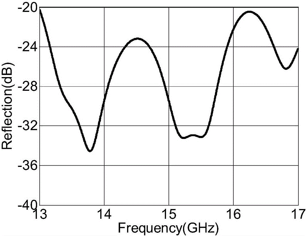 Output device of TE1,1 mode gyro traveling wave tube