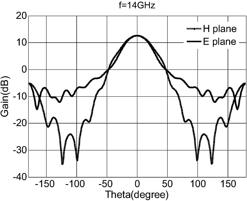 Output device of TE1,1 mode gyro traveling wave tube