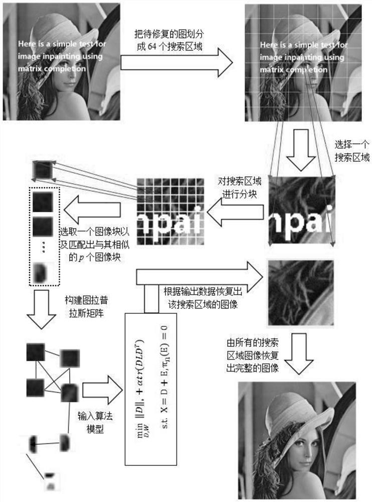 A Matrix Filling Image Inpainting Method Based on Graph Regularization