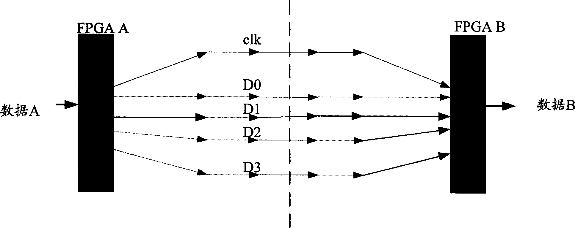 Method for adjusting receiving data delaying non-uniform by channel associated clock signal