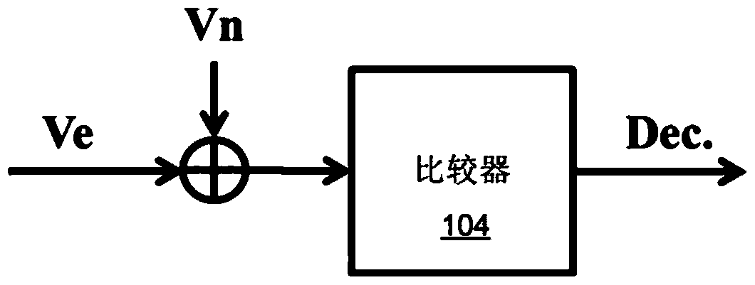 Circuit and method performed by the circuit