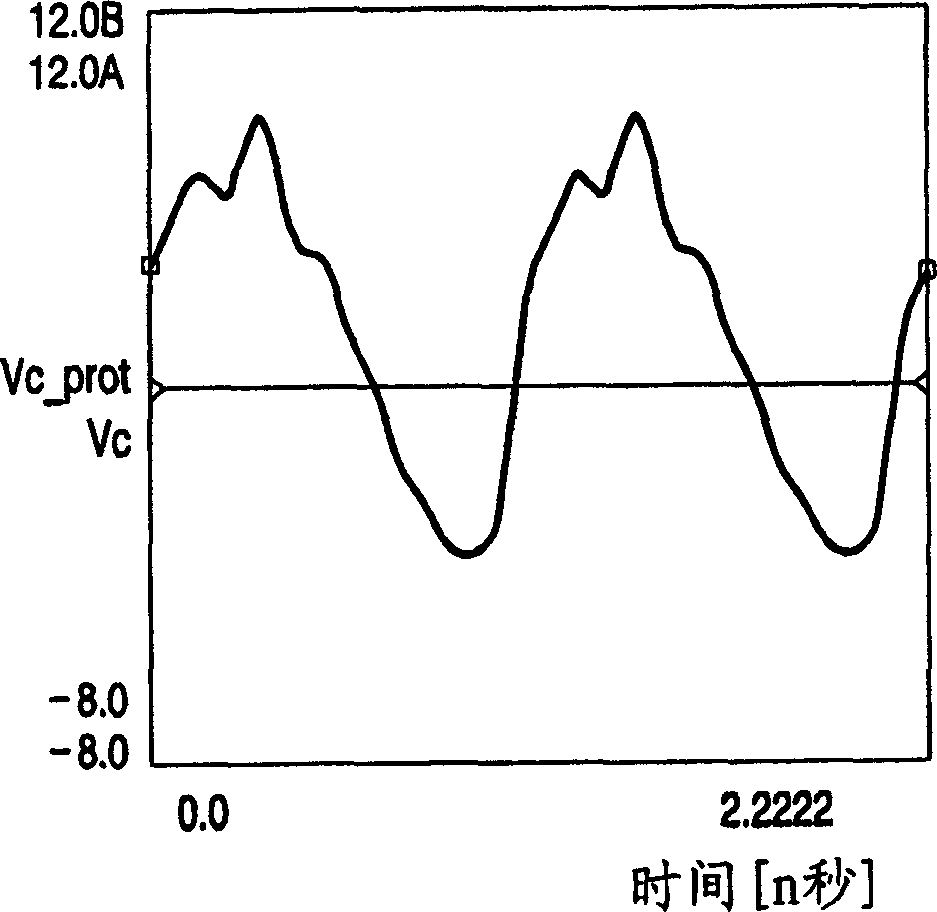 RF power amplifier circuit