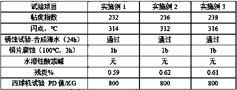 Nano diamond riding wheel bearing bush oil and preparation method thereof