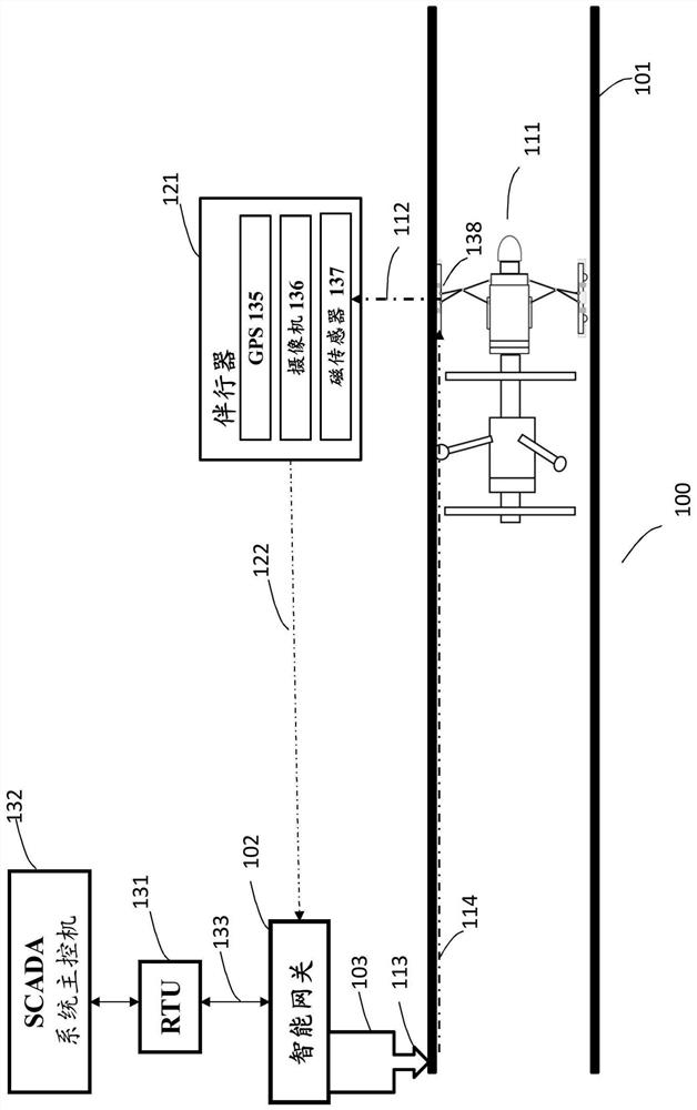 A risk calculation modeling system and method for pipeline operation and integrity management