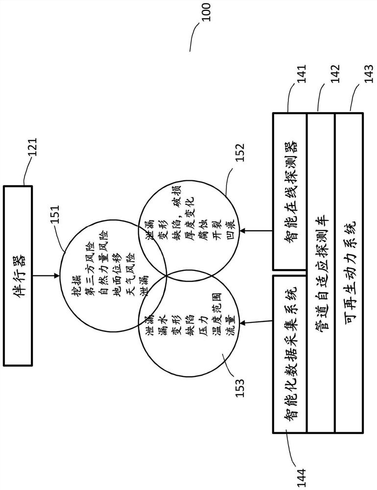 A risk calculation modeling system and method for pipeline operation and integrity management