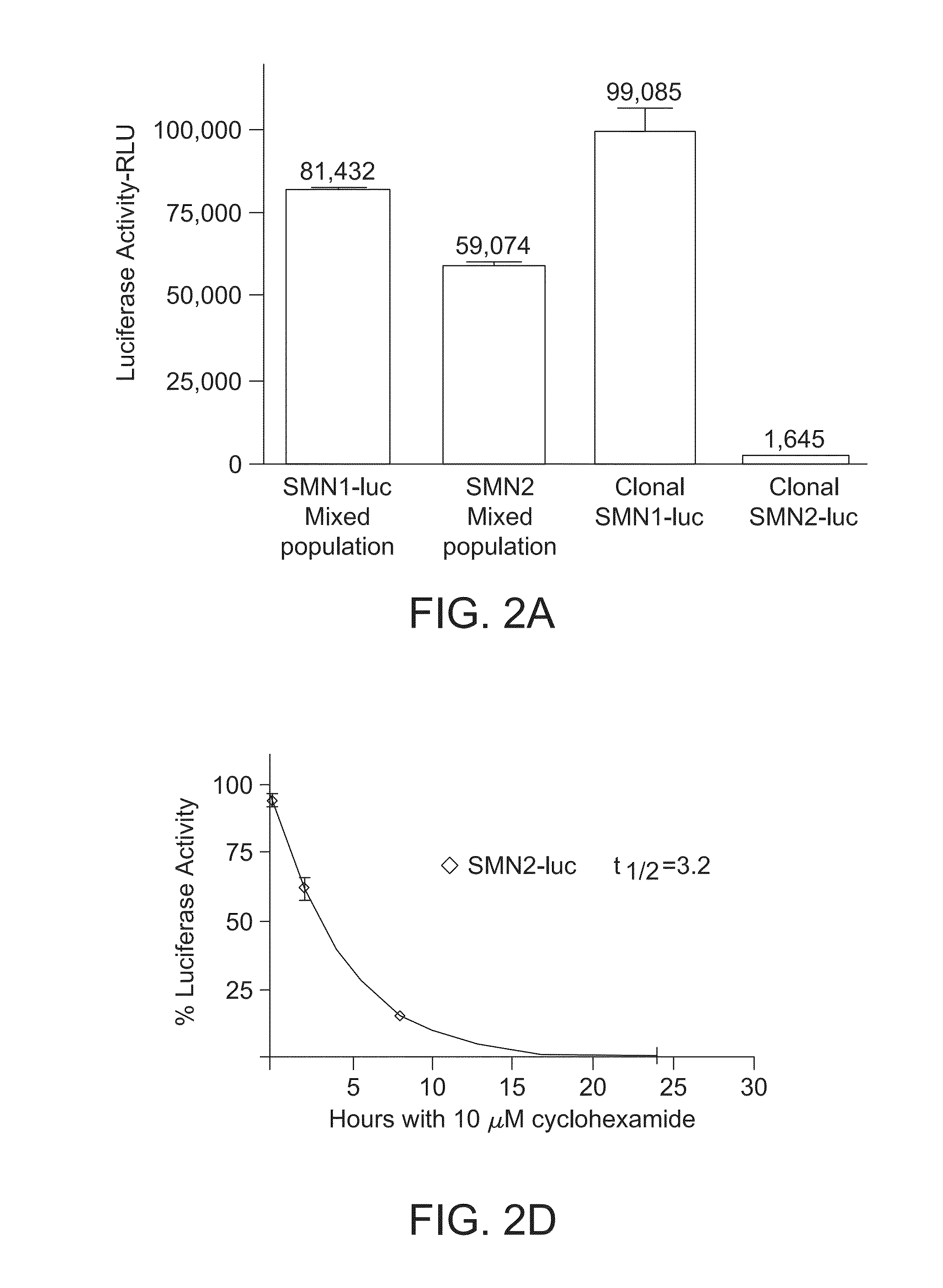 Screening methods for spinal muscular atrophy