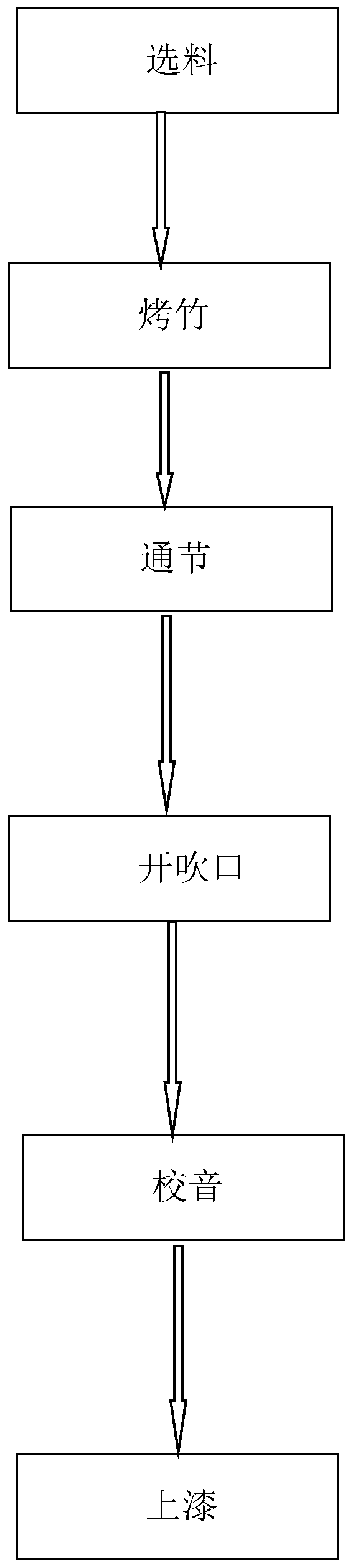 Method for manufacturing flute