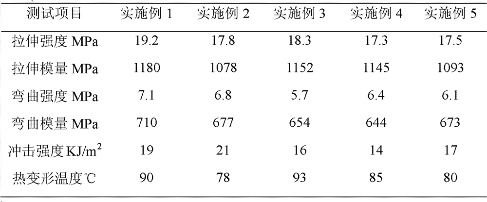 Natural fiber-reinforced thermoplastic composite material and preparation method and application thereof