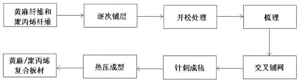 Natural fiber-reinforced thermoplastic composite material and preparation method and application thereof