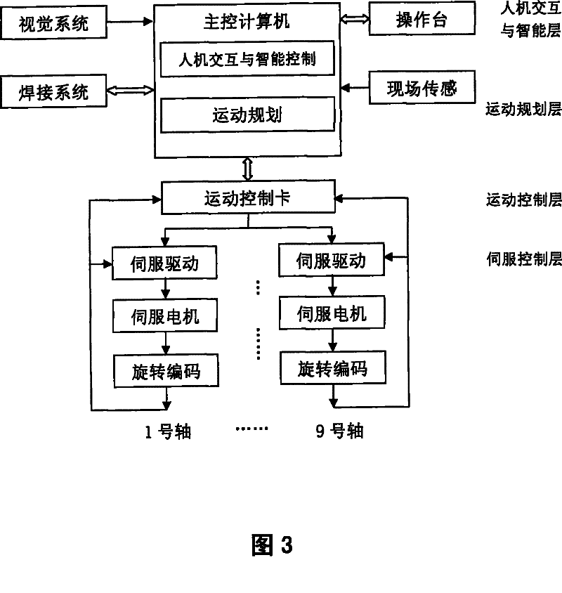 Intelligent robot welding device using large-scale workpiece