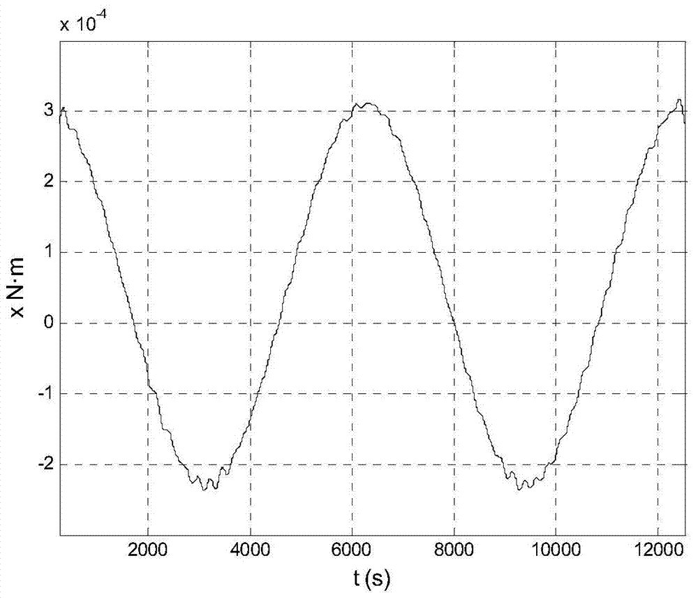 Disturbance torque identification method suitable for satellite attitude control