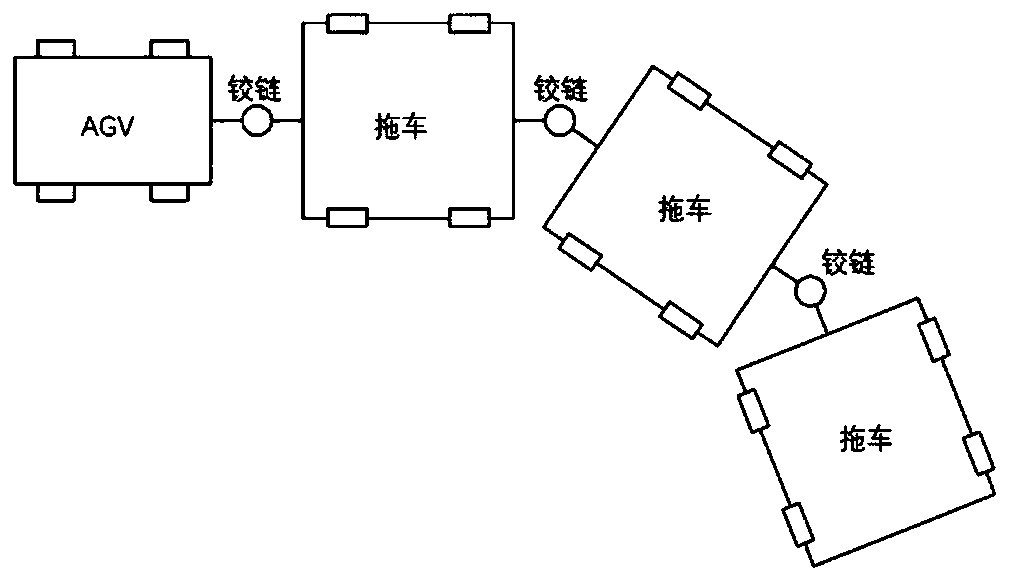 Task allocation and conflict-free path planning method for pull-type multi-AGV system