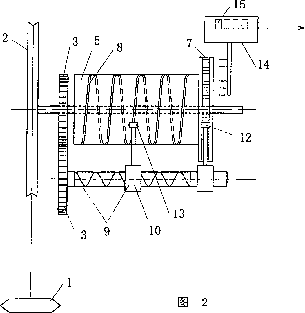 Number-drum water level gauge