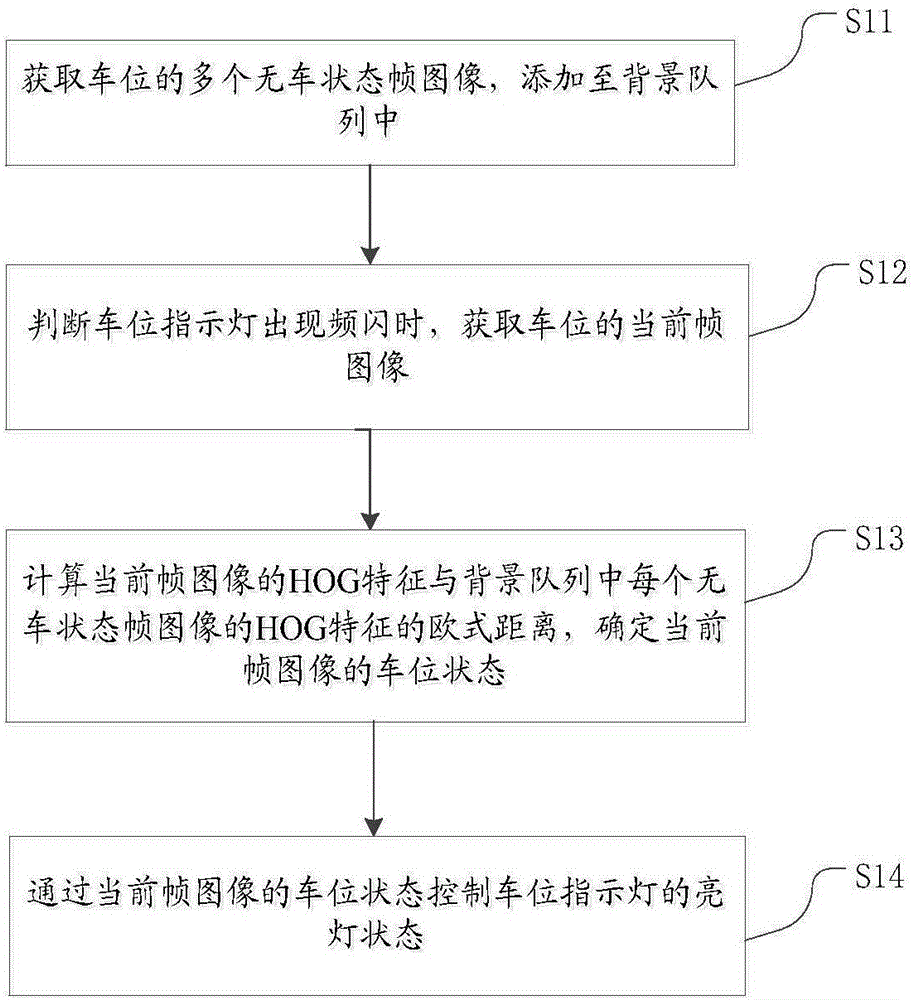 Parking stall guiding method and device