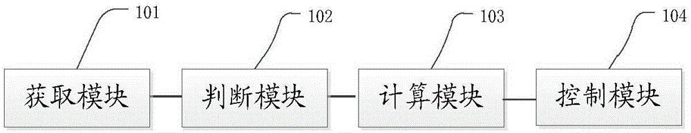 Parking stall guiding method and device