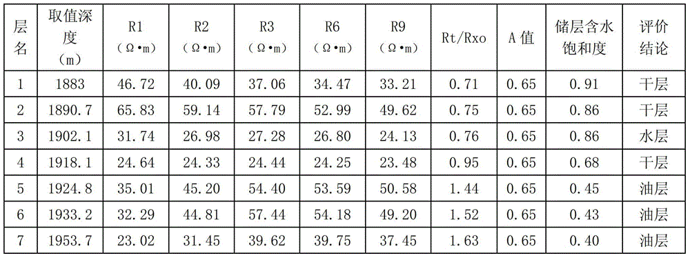 A method for rapid evaluation of oil and water layers using array sensing data