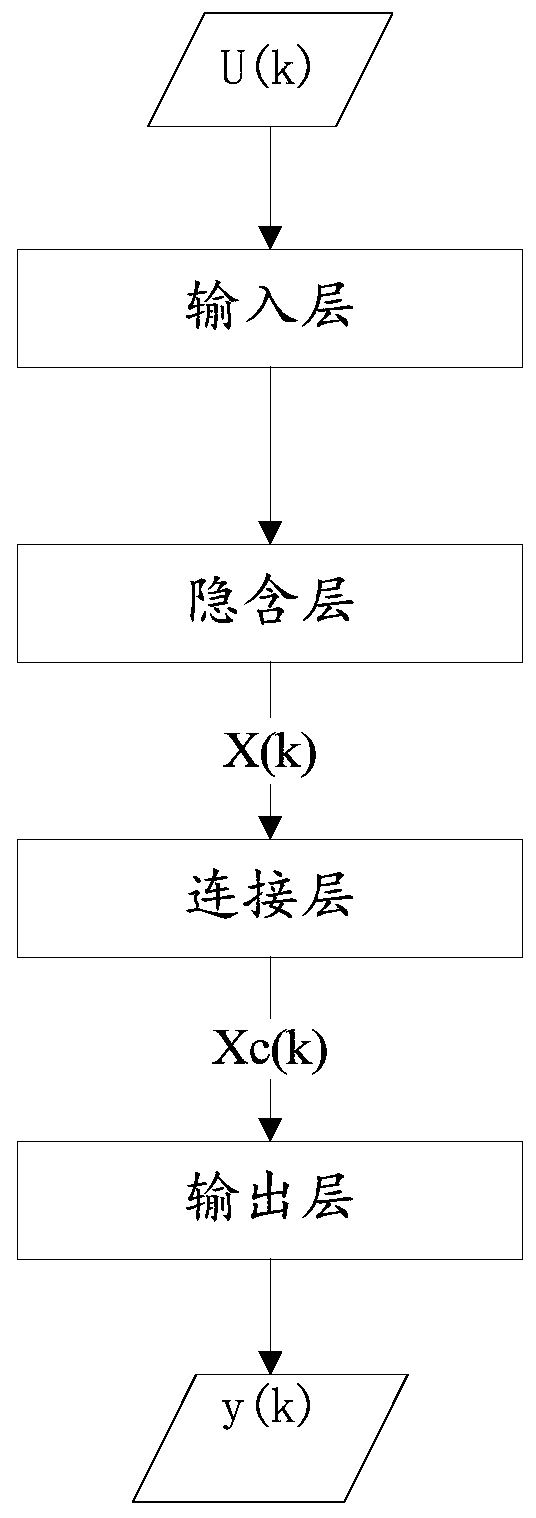 Measurement method and system for automatically correcting ocean wind speed and direction