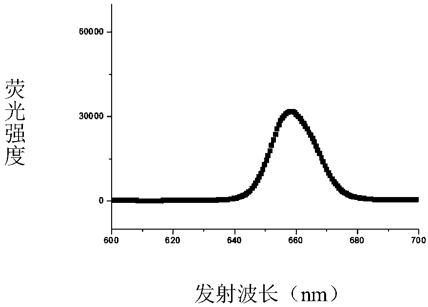 Flexible upconversion red light sensor for living body and preparation method of sensor