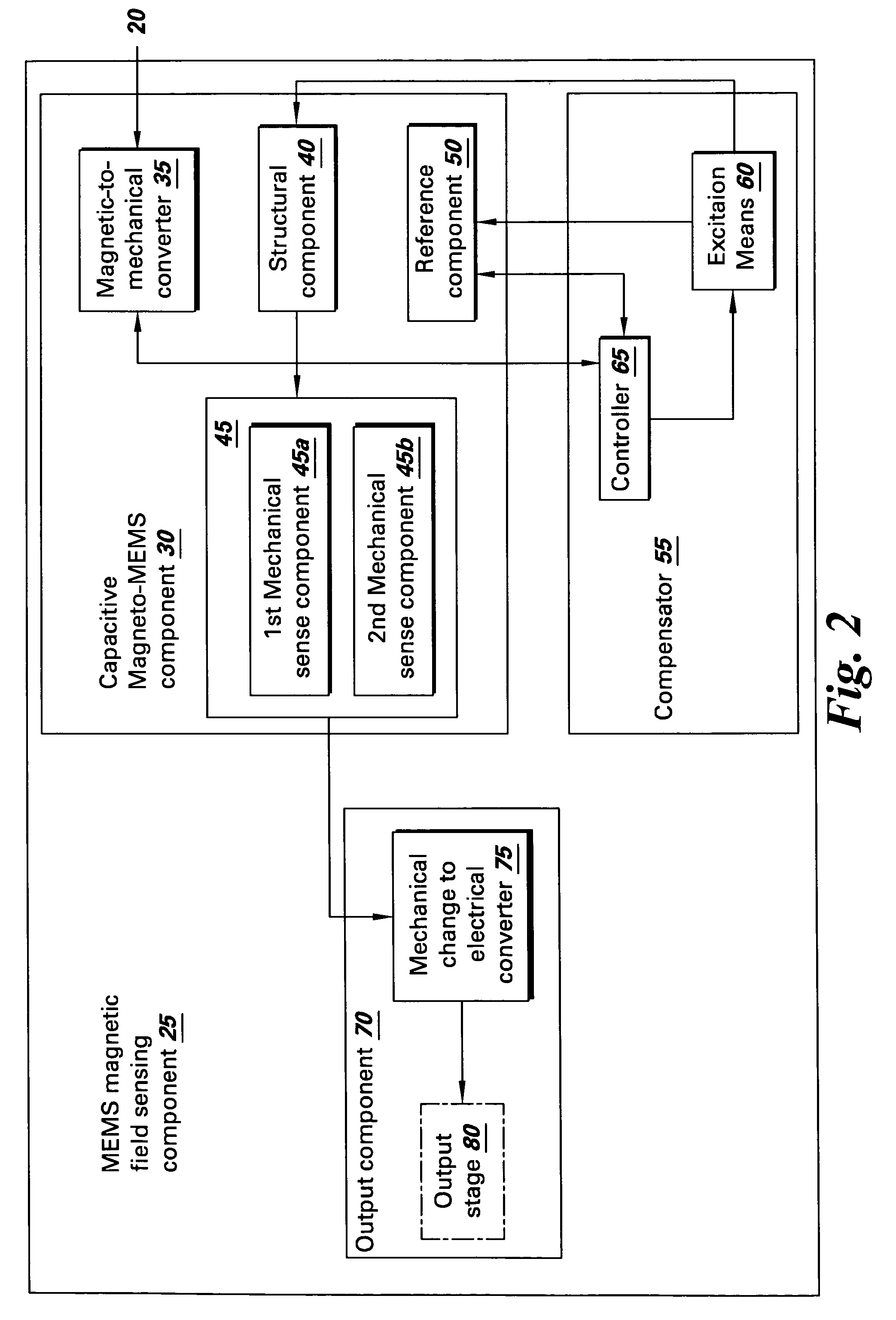 Micro-electromechanical system (MEMS) based current & magnetic field sensor having capacitive sense components