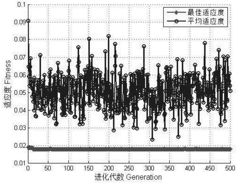 Error Prediction Method of Mechanical Temperature Instrument Based on Genetic Algorithm Optimizing Least Squares Support Vector Machine