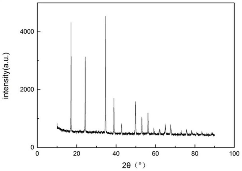 A kind of nanometer Prussian blue sodium ion battery cathode material and preparation method thereof