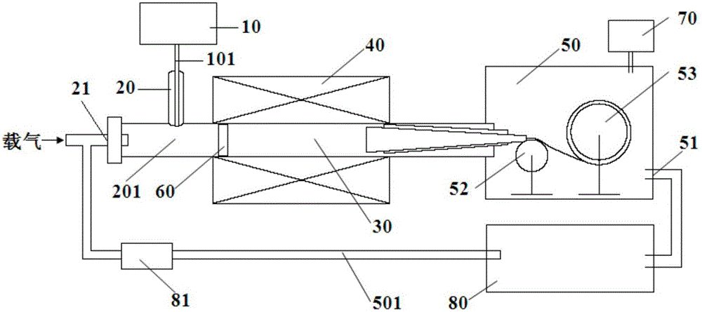 A carbon nanotube wire rod, a preparing method thereof, a preparing device and applications