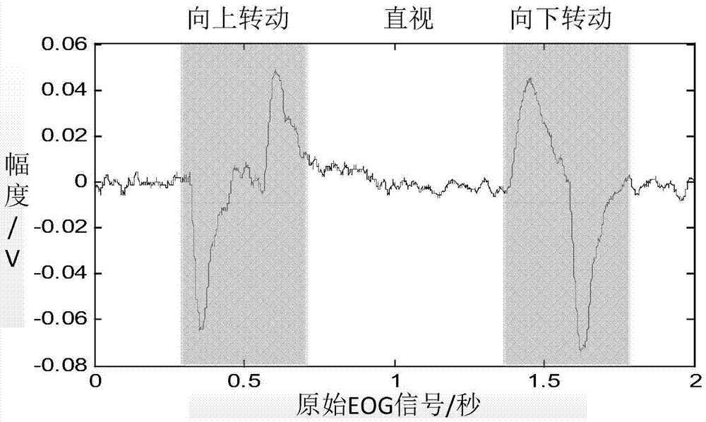 Independent component analysis based glancing signal sample optimization method