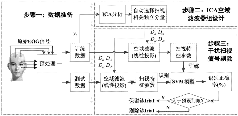 Independent component analysis based glancing signal sample optimization method