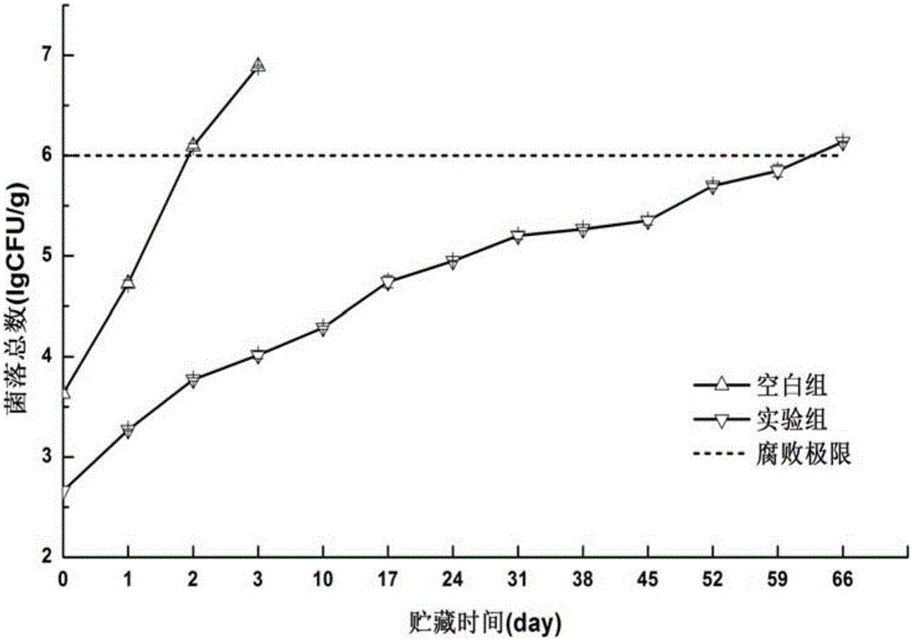 Semi-dry buckwheat noodles and processing and preservation methods thereof