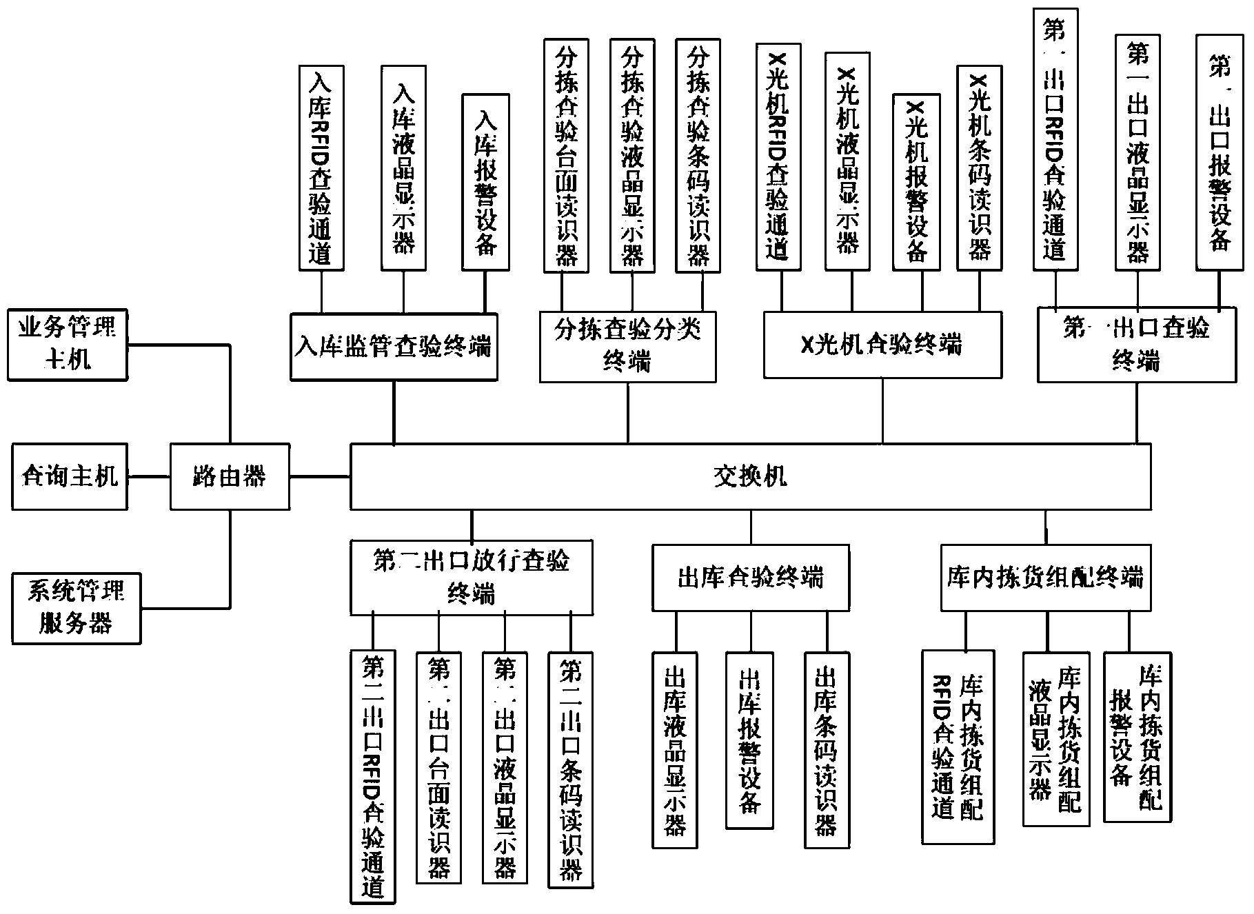 Goods checking and classifying system