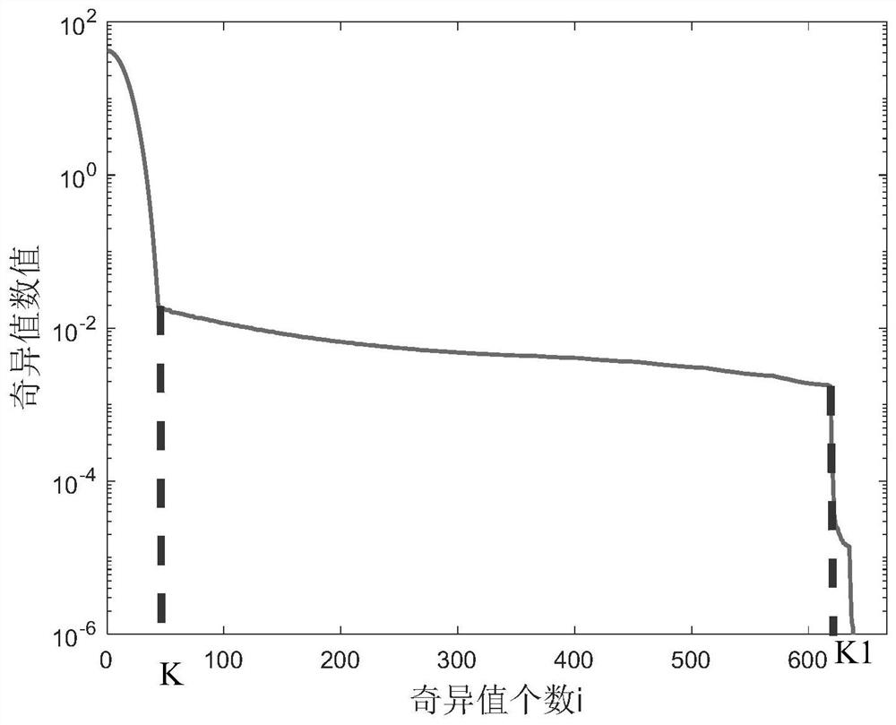 Scanning radar super-resolution imaging method based on singular value inverse filtering