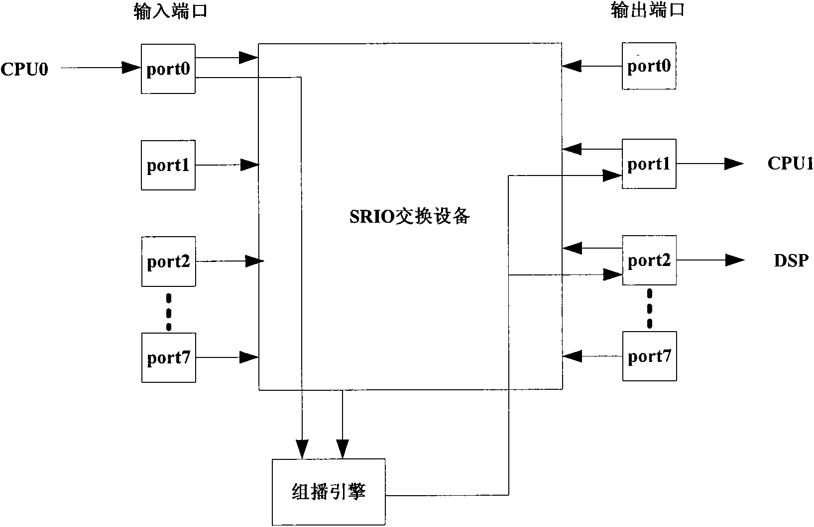 Packet sniffing method and device in high-speed interconnection system