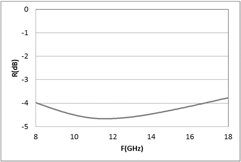 High temperature-resistant electromagnetic wave-absorbing coating and use thereof