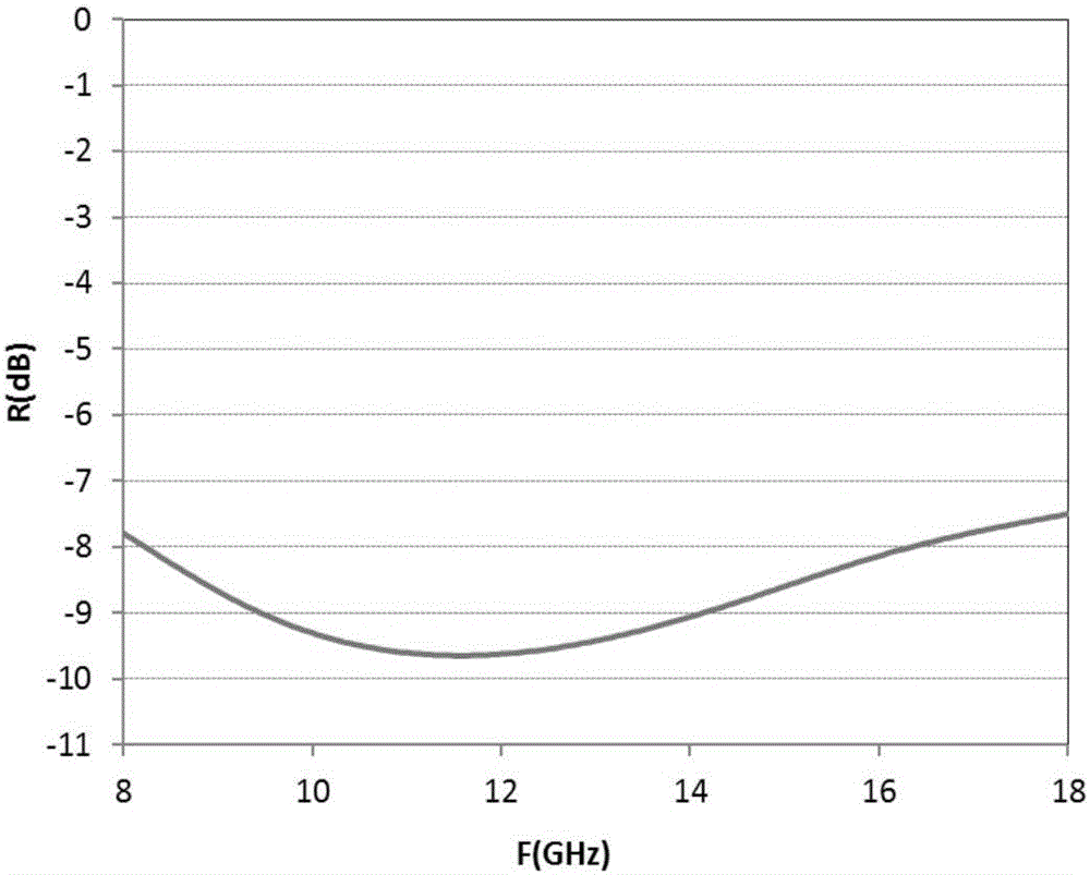 High temperature-resistant electromagnetic wave-absorbing coating and use thereof